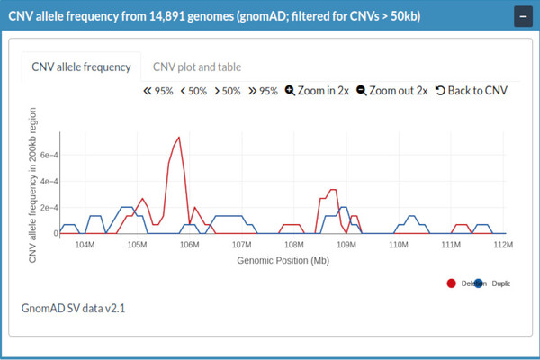 CNV ClinViewer 